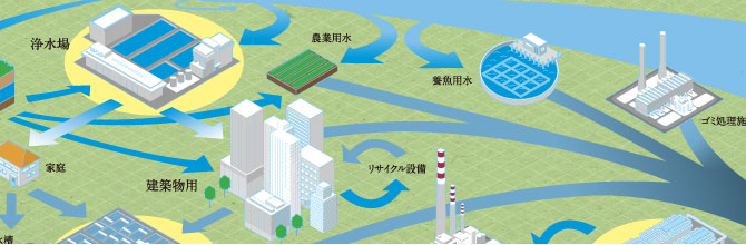 環境エンジニアセールス事業とは