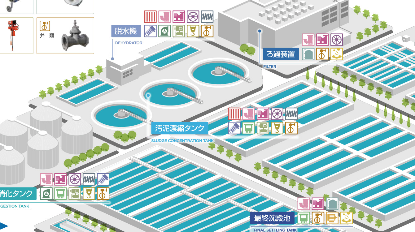 主な取扱製品のご紹介