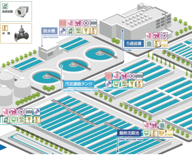 主な取扱製品のご紹介